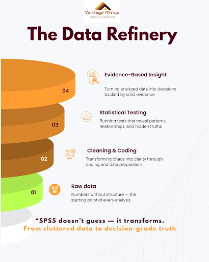 Case Study