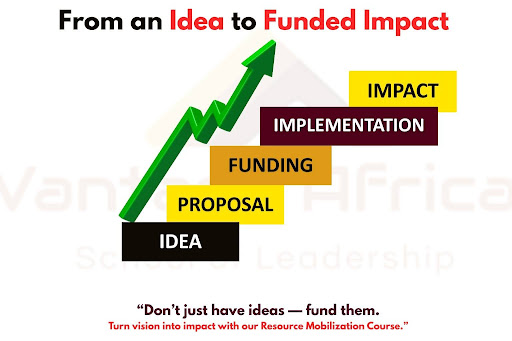Case Study