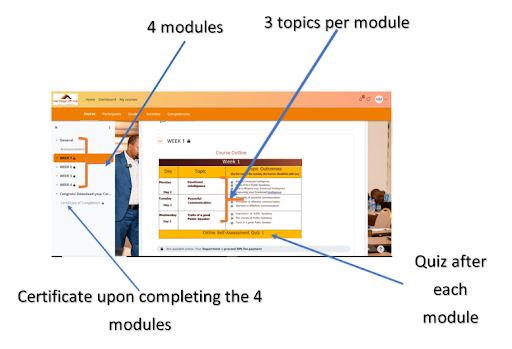 E-Learning Platform